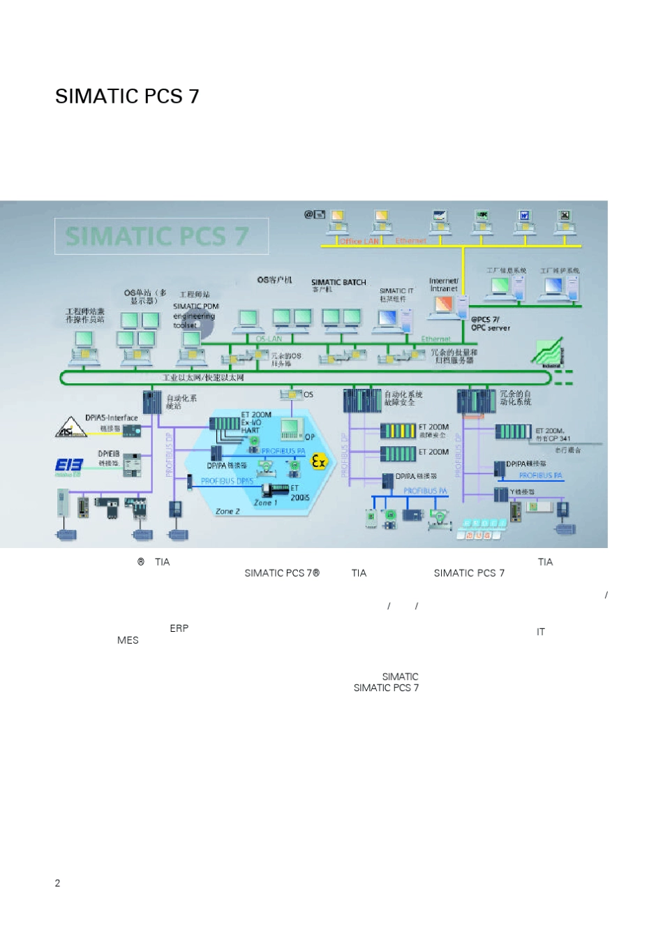 SIEMENS新一代过程控制系统PCS7(中文版_第2页