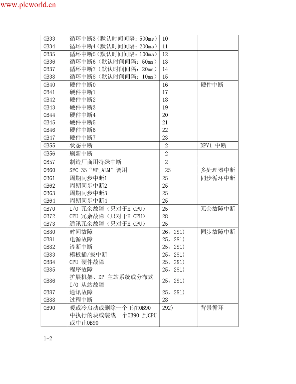 siemens组织块使用说明_第2页