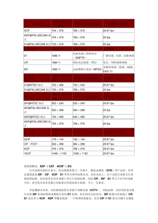 SIF与CIF、4CIF与D1
