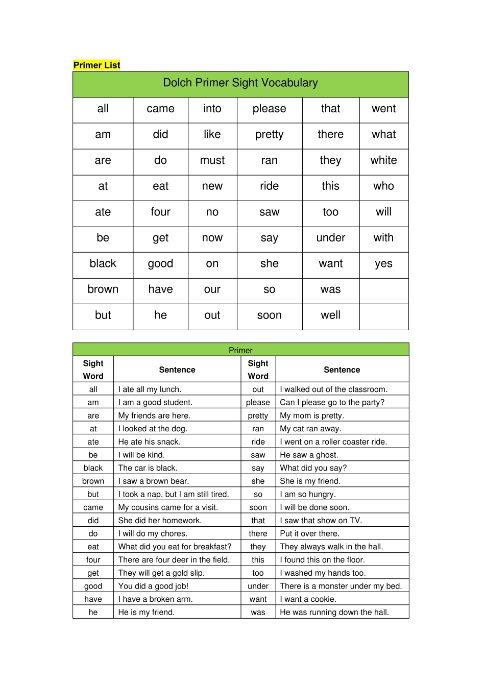 sightwords(汇总篇)_第2页