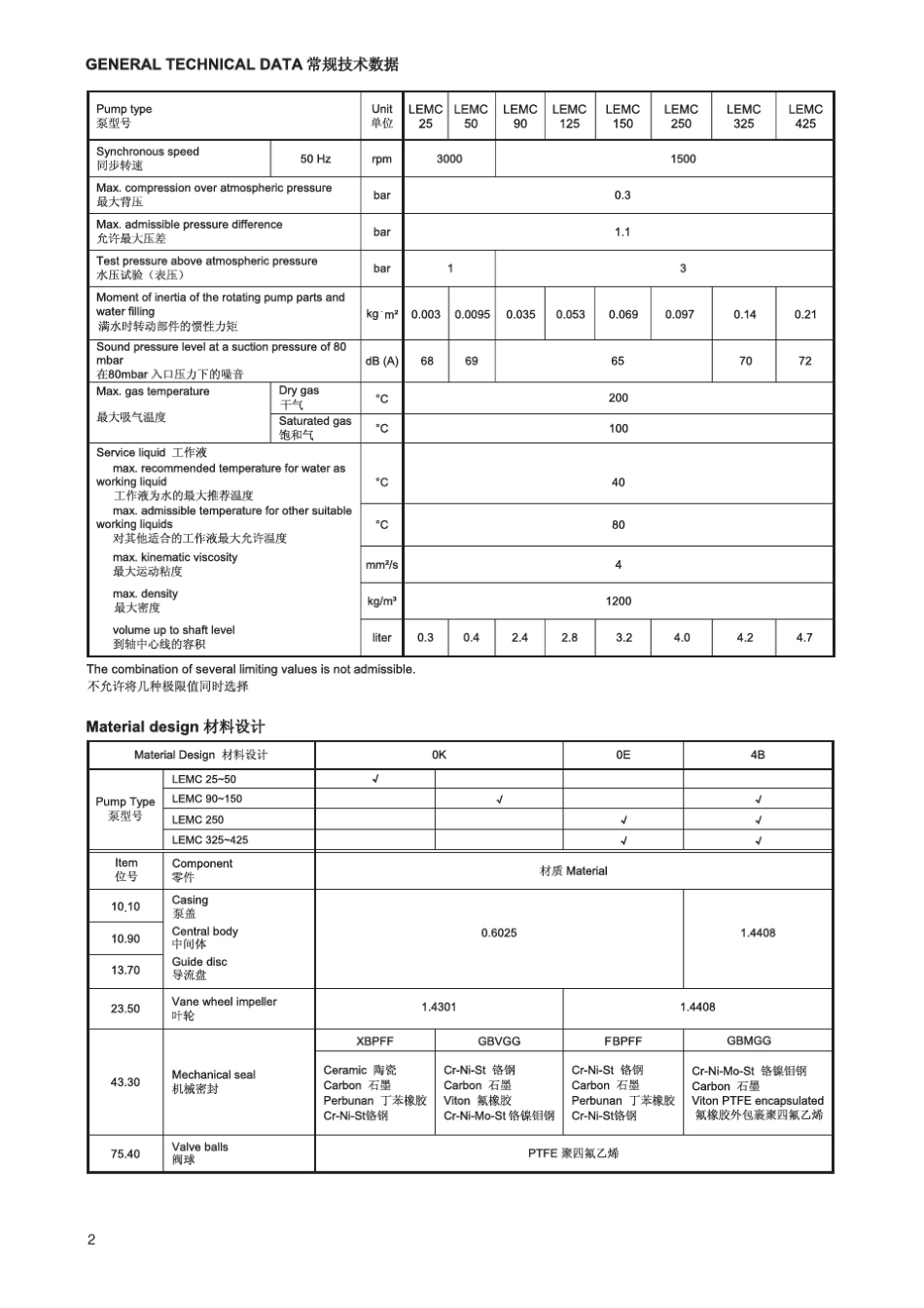 SIHI真空泵_第2页
