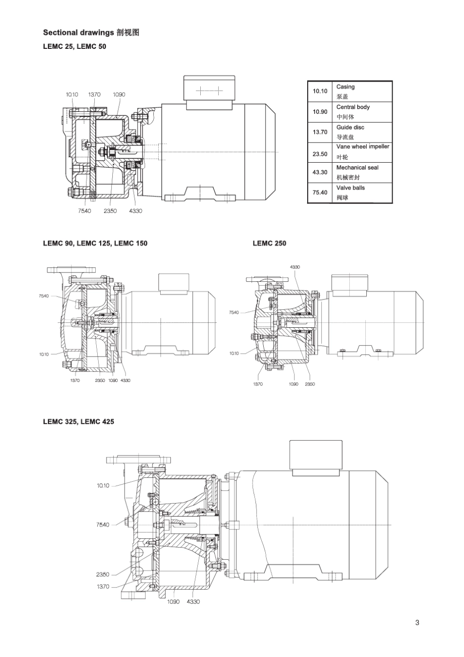 SIHI真空泵_第3页