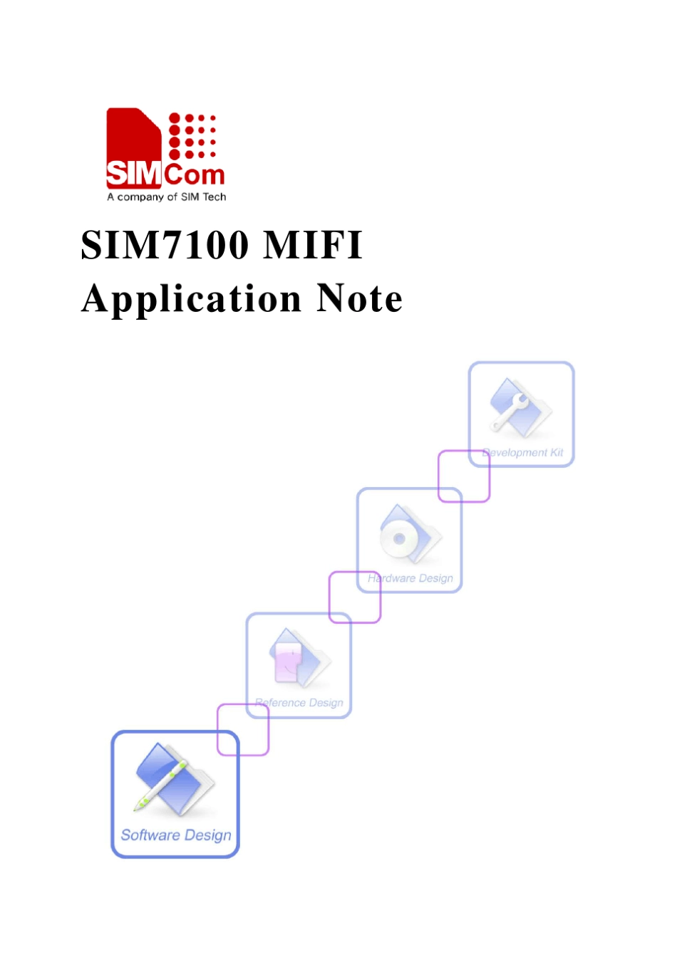 SIM7100系列4G模块实现MIFI功能_第1页