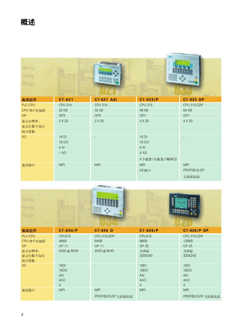 SIMATICC7控制系统自动化任务的小型解决方案_第2页