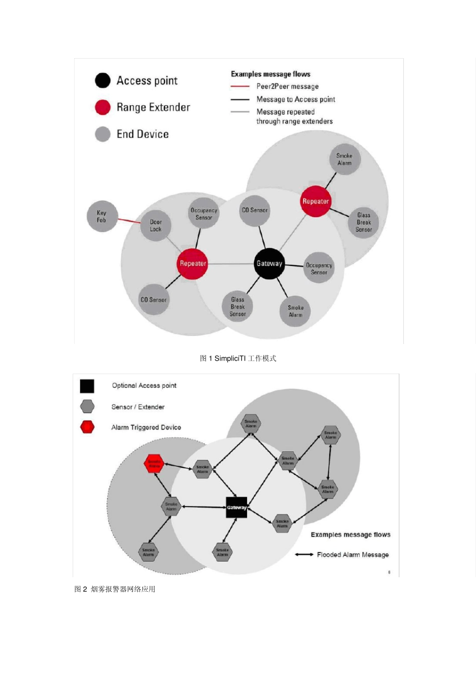 SimpliciTI体系结构_第2页