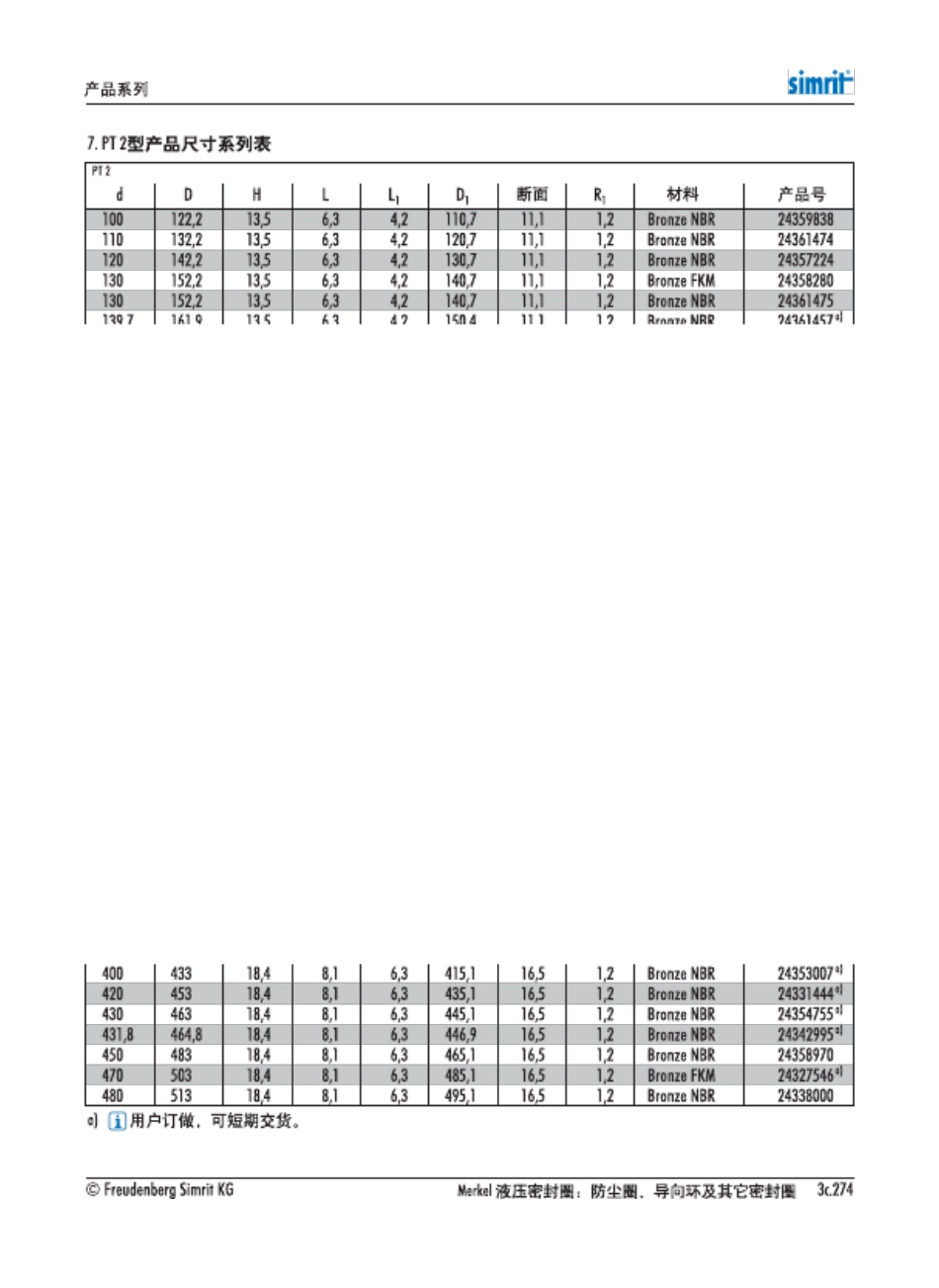 SimritMerkel密封圈中文样本20055_第2页