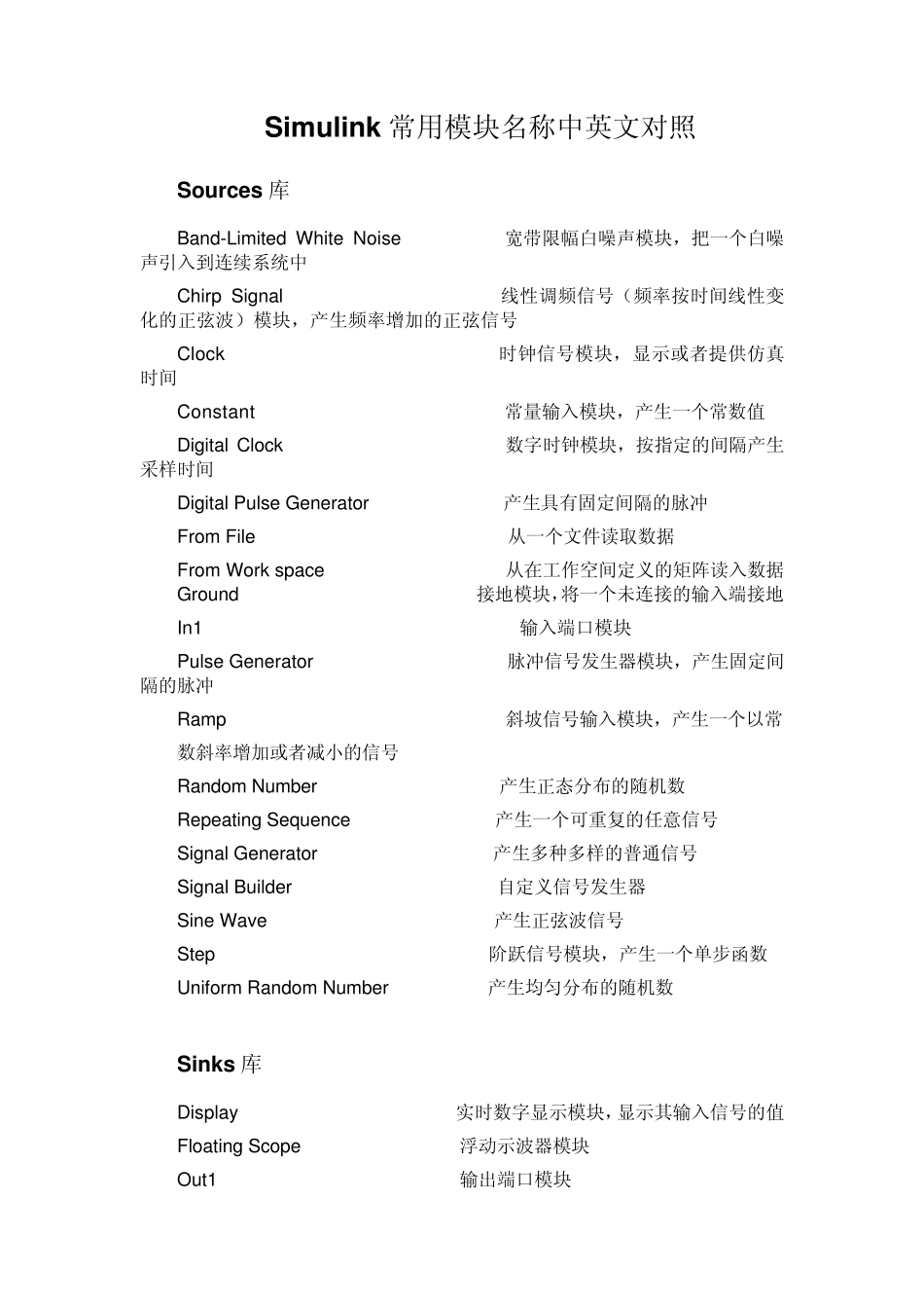 Simulink常用模块名称及其功能简介_第1页