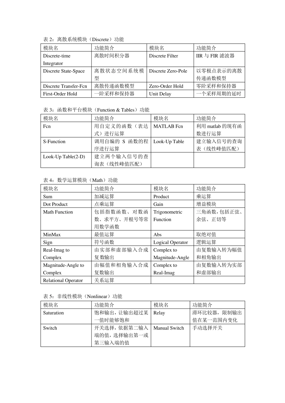 simulink模块介绍_第3页