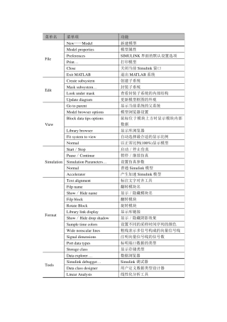 SIMULINK模块库大全