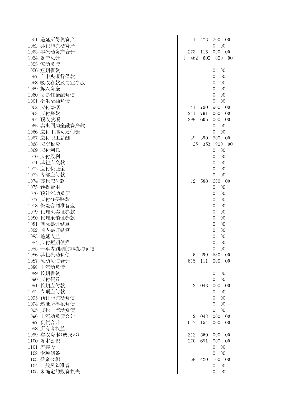 sina财务报表整理_第2页