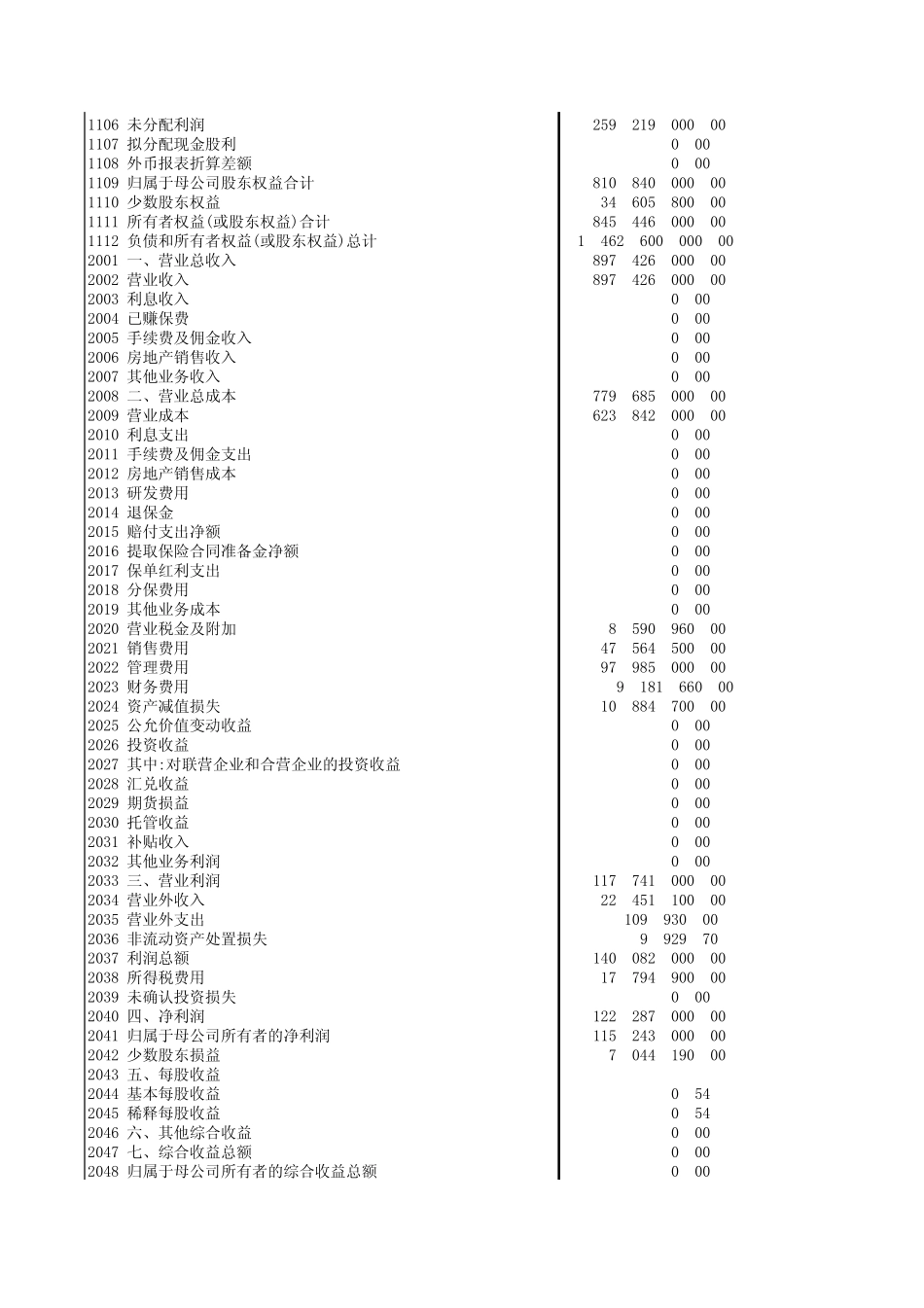 sina财务报表整理_第3页