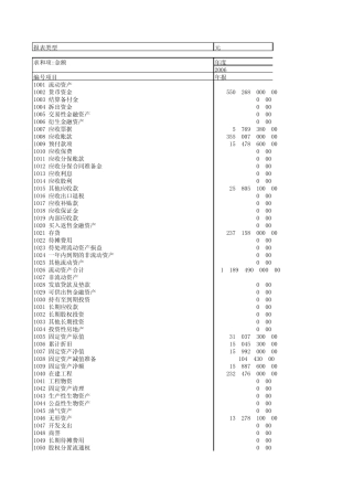 sina财务报表整理
