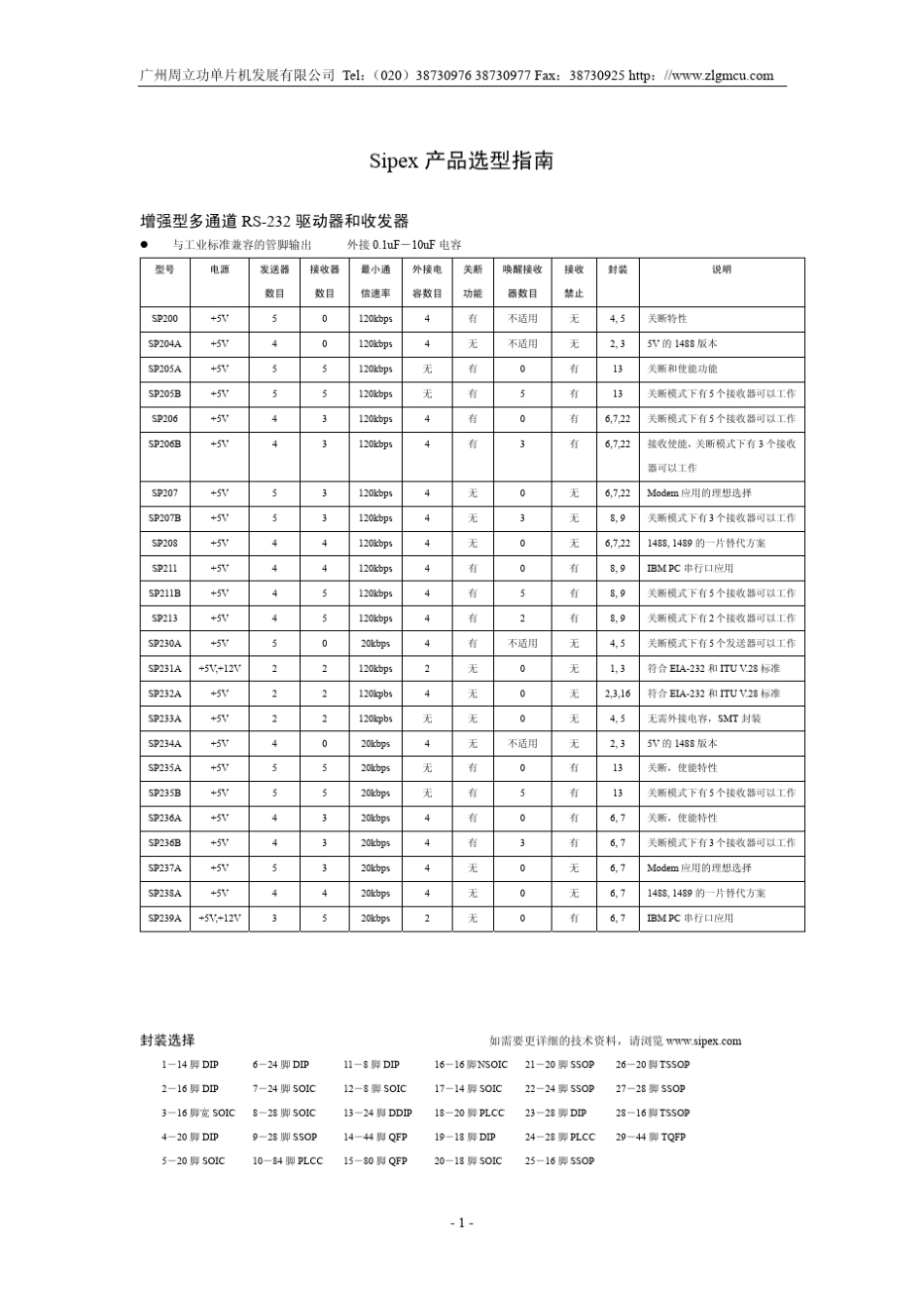 Sipex选型指南_第1页