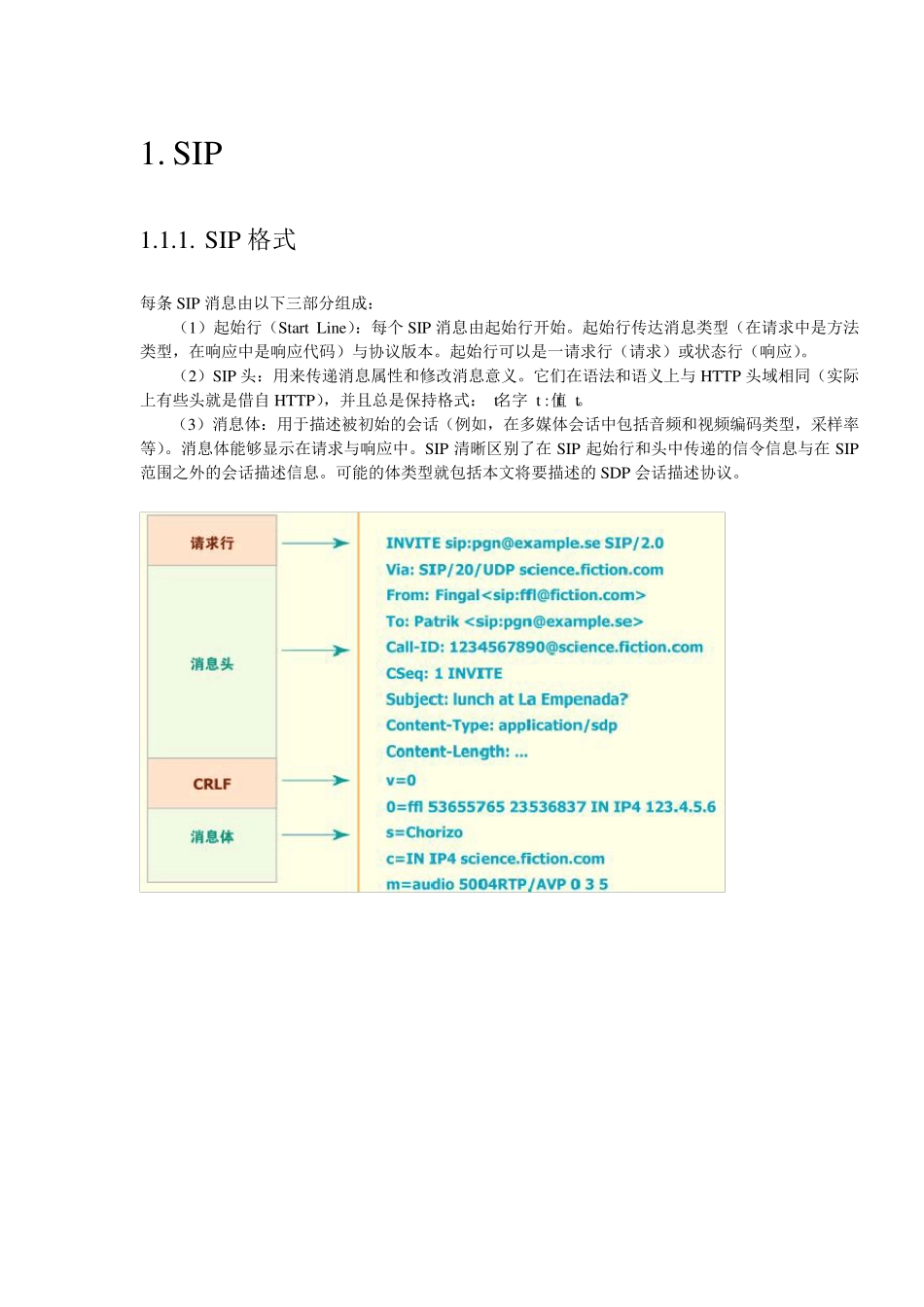SIP协议格式详解_第1页