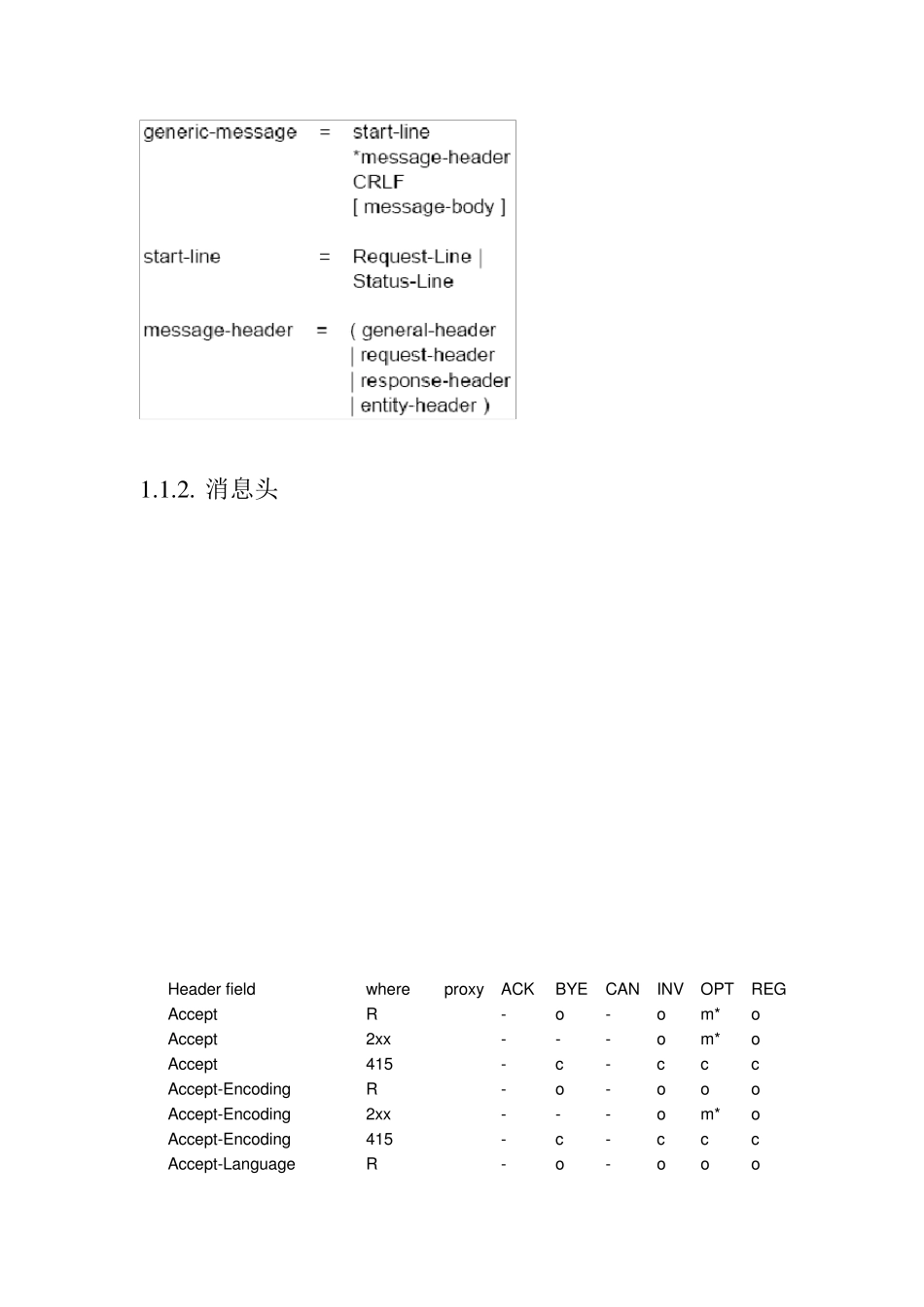 SIP协议格式详解_第2页