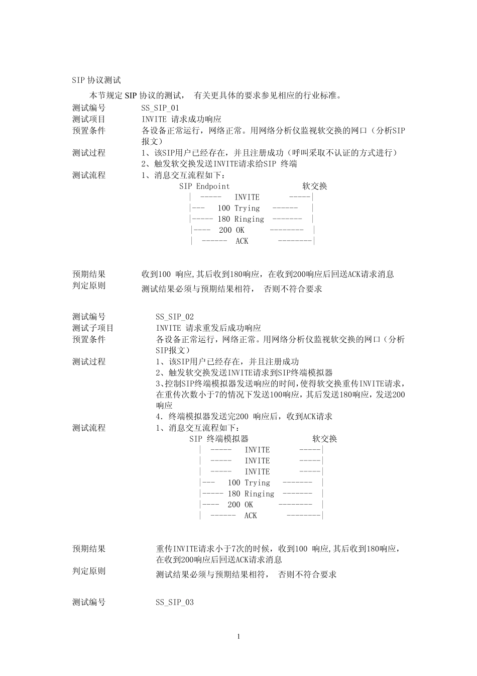 SIP协议测试规范_第1页