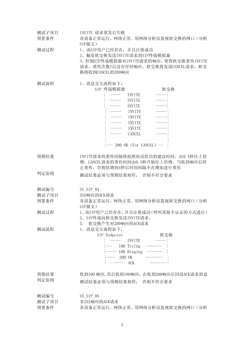 SIP协议测试规范_第2页