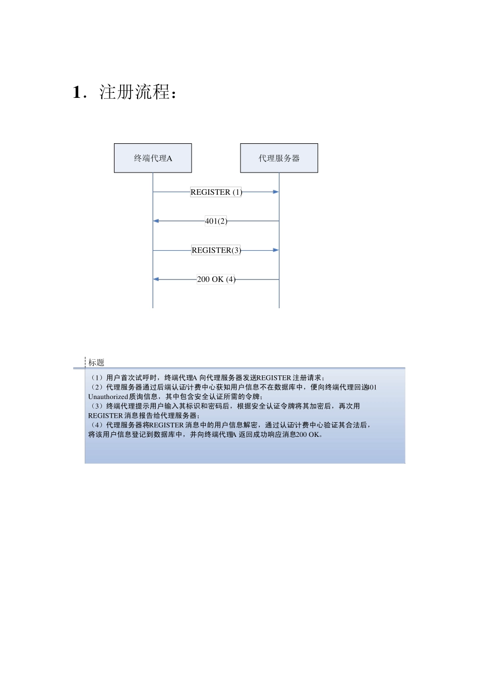 SIP呼叫流程典型流程图解及其详细解释_good_第2页