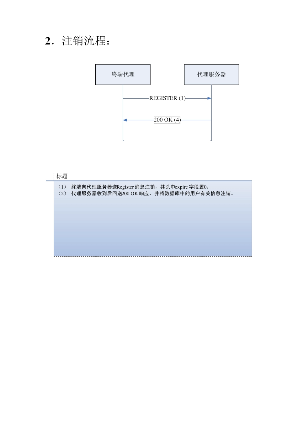 SIP呼叫流程典型流程图解及其详细解释_good_第3页