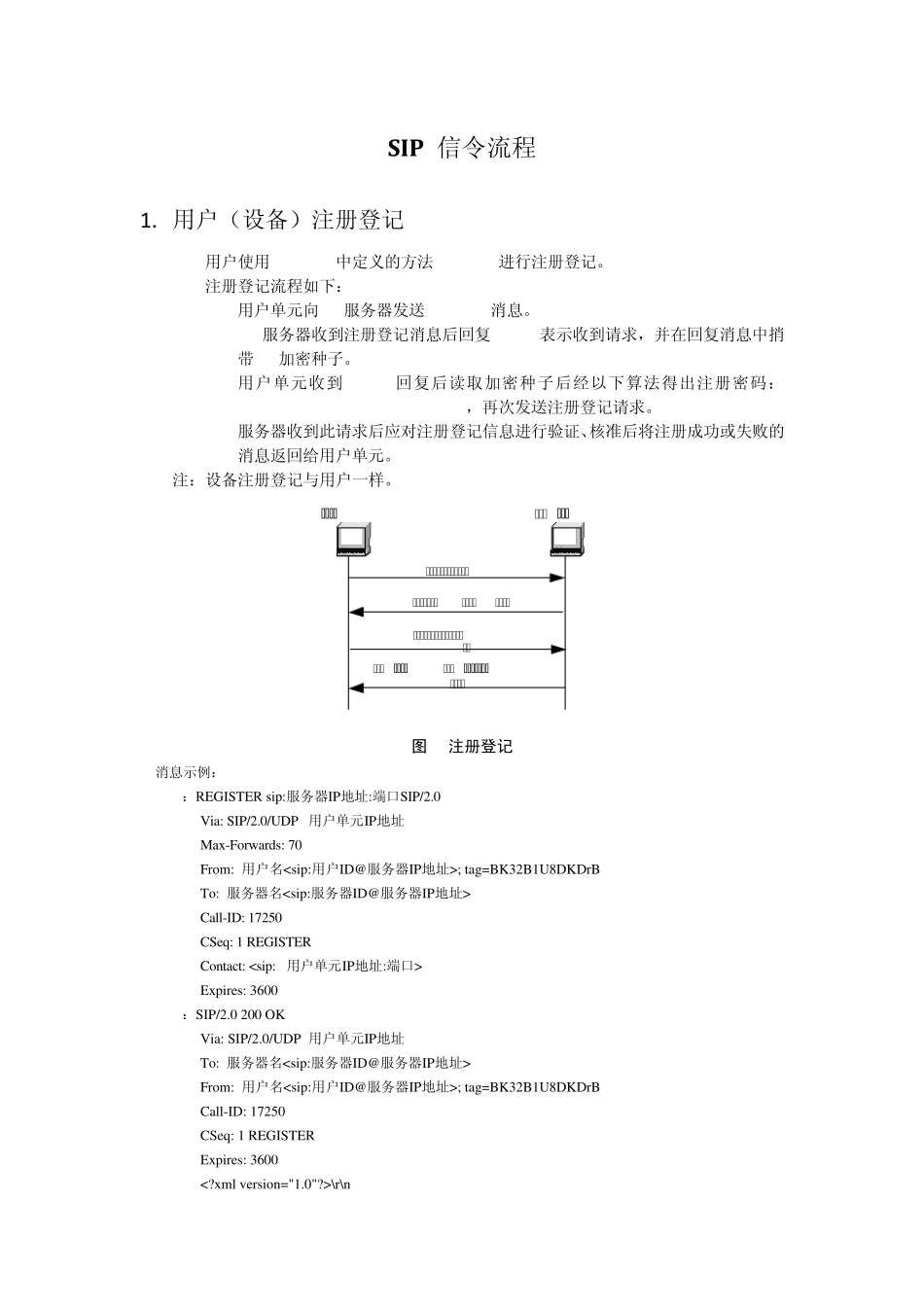 SIP通信协议_第1页