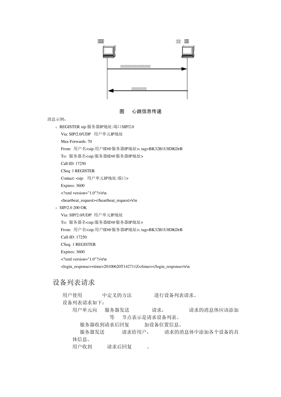 SIP通信协议_第3页