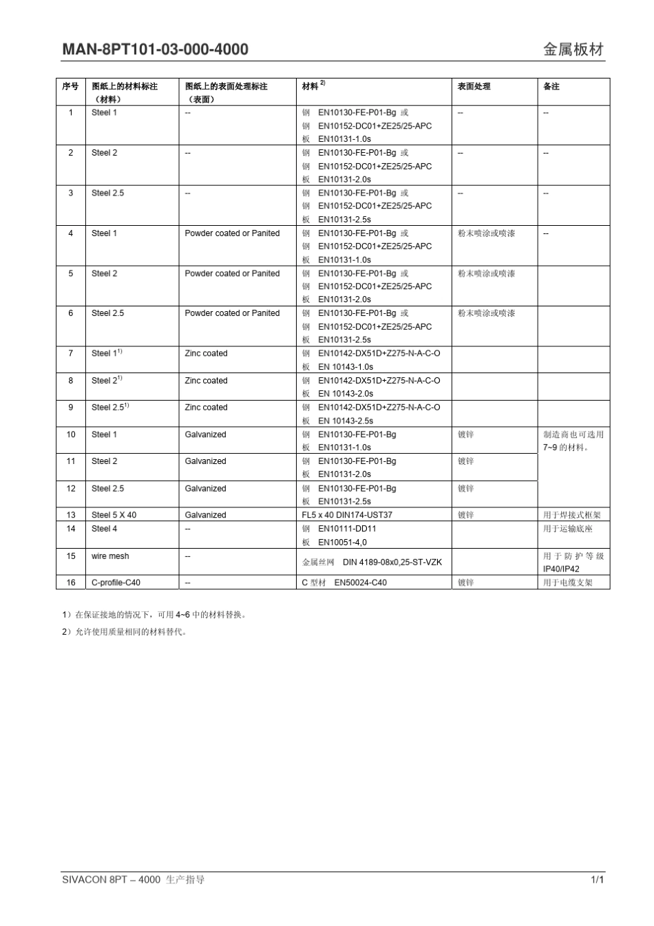 SIVACON8PT4000生产指导_第2页