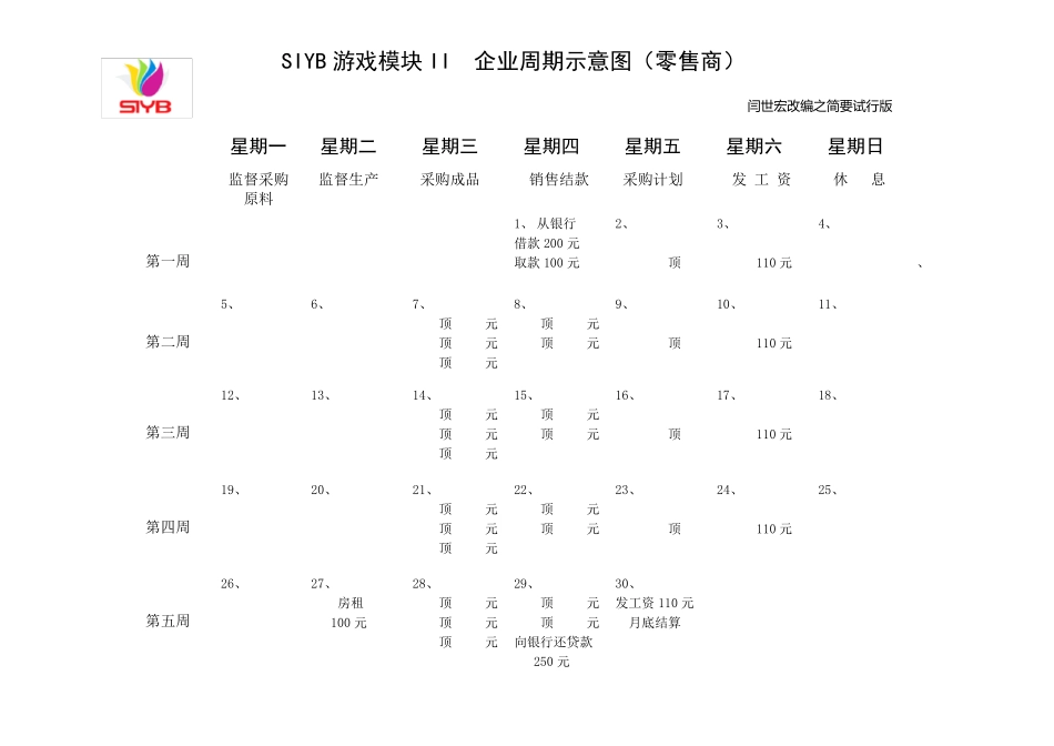 SIYB游戏模块企业周期示意图_第1页