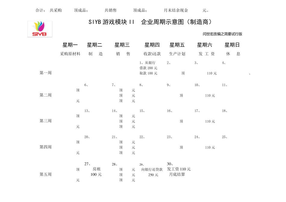 SIYB游戏模块企业周期示意图_第2页