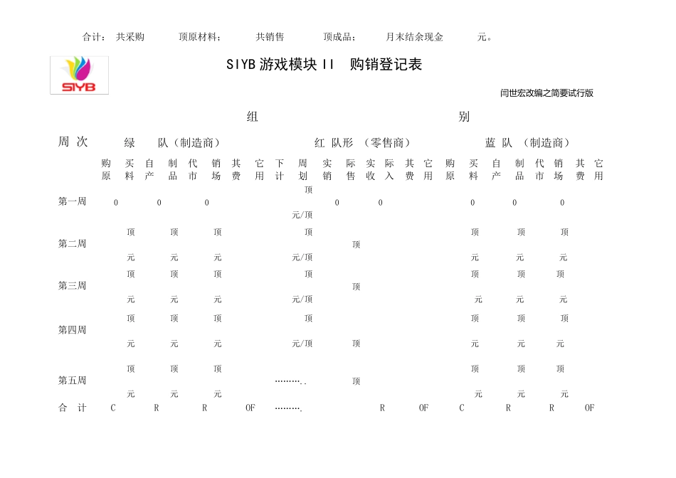 SIYB游戏模块企业周期示意图_第3页