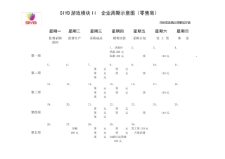 SIYB游戏模块企业周期示意图
