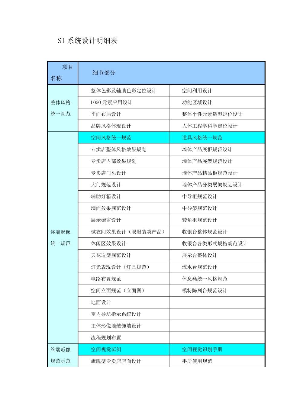 SI系统设计明细表_第1页
