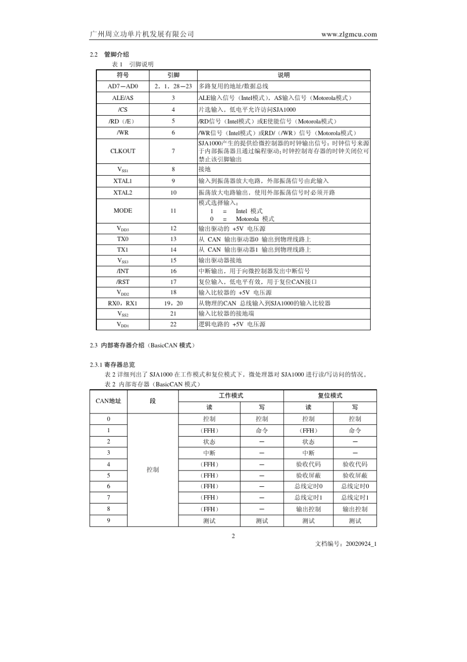 sja1000_can控制器basiccan模块_第2页