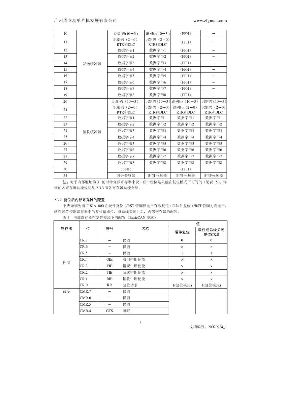 sja1000_can控制器basiccan模块_第3页