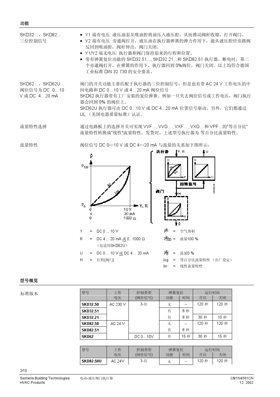 SKD32.62.82电动液压阀门执行器_第2页