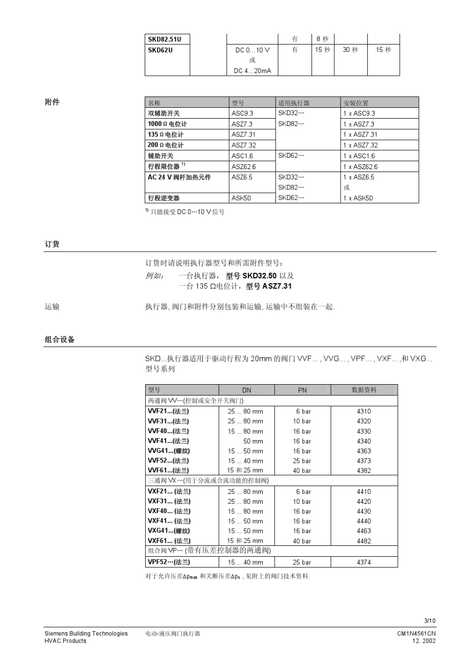 SKD32.62.82电动液压阀门执行器_第3页