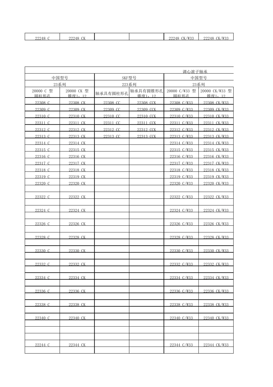 SKF和中国轴承型号简易对照表_第2页