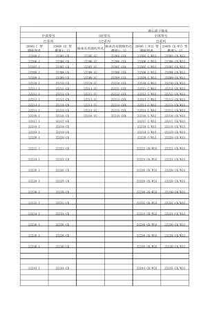 SKF和中国轴承型号简易对照表
