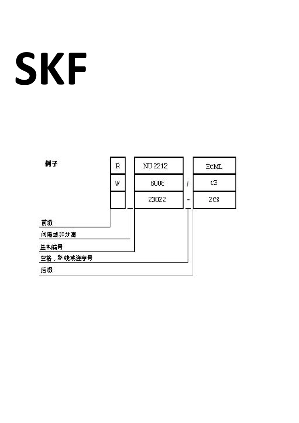 SKF轴承代号说明_第1页