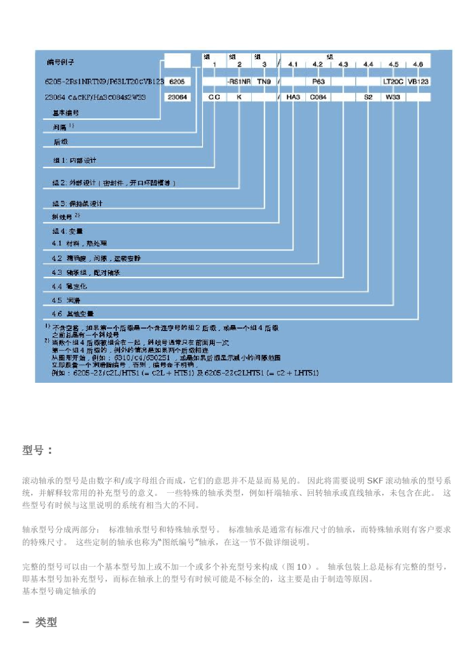 SKF轴承代号说明_第2页