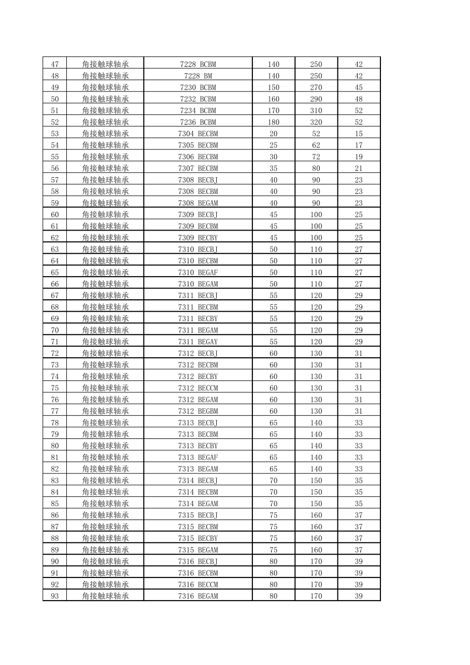 SKF轴承型号明细_第2页