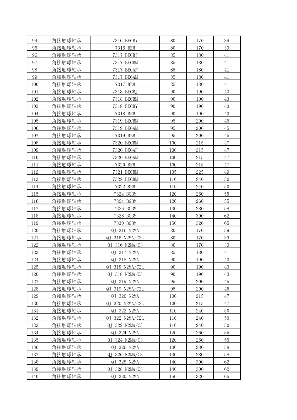 SKF轴承型号明细_第3页