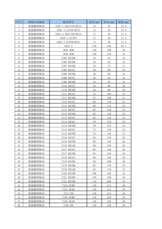 SKF轴承型号明细