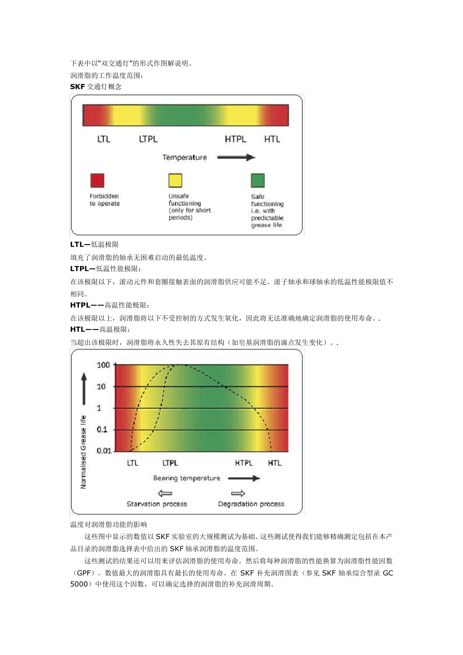 SKF轴承润滑脂_第2页