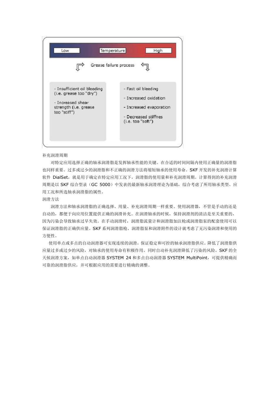 SKF轴承润滑脂_第3页
