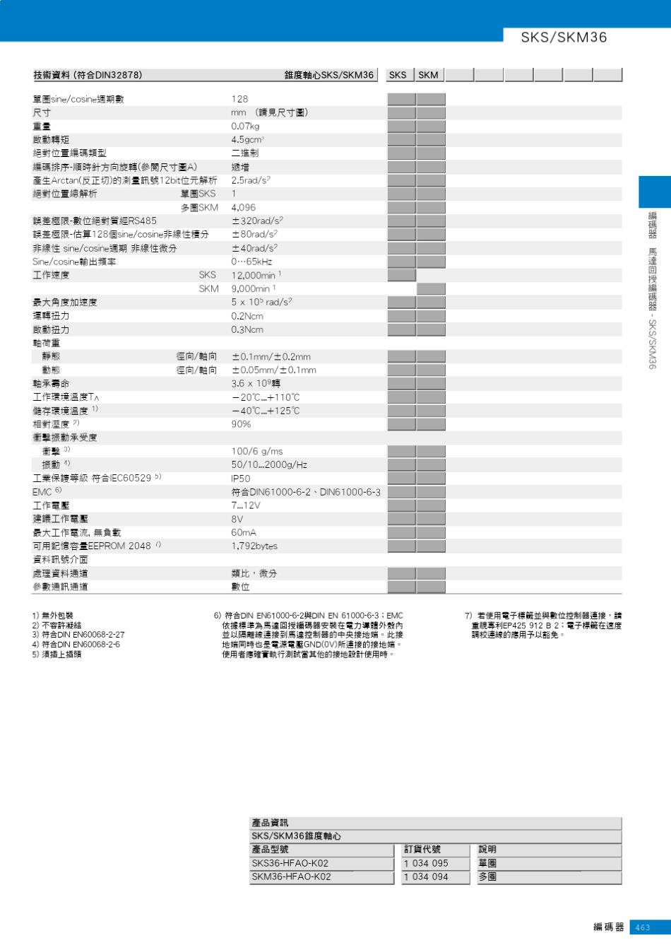 SKS36编码器说明书_第3页