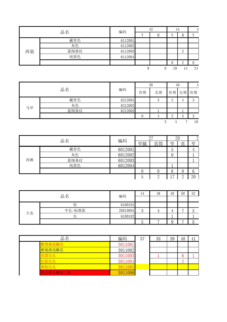 sku产品库存统计表格格式_第1页