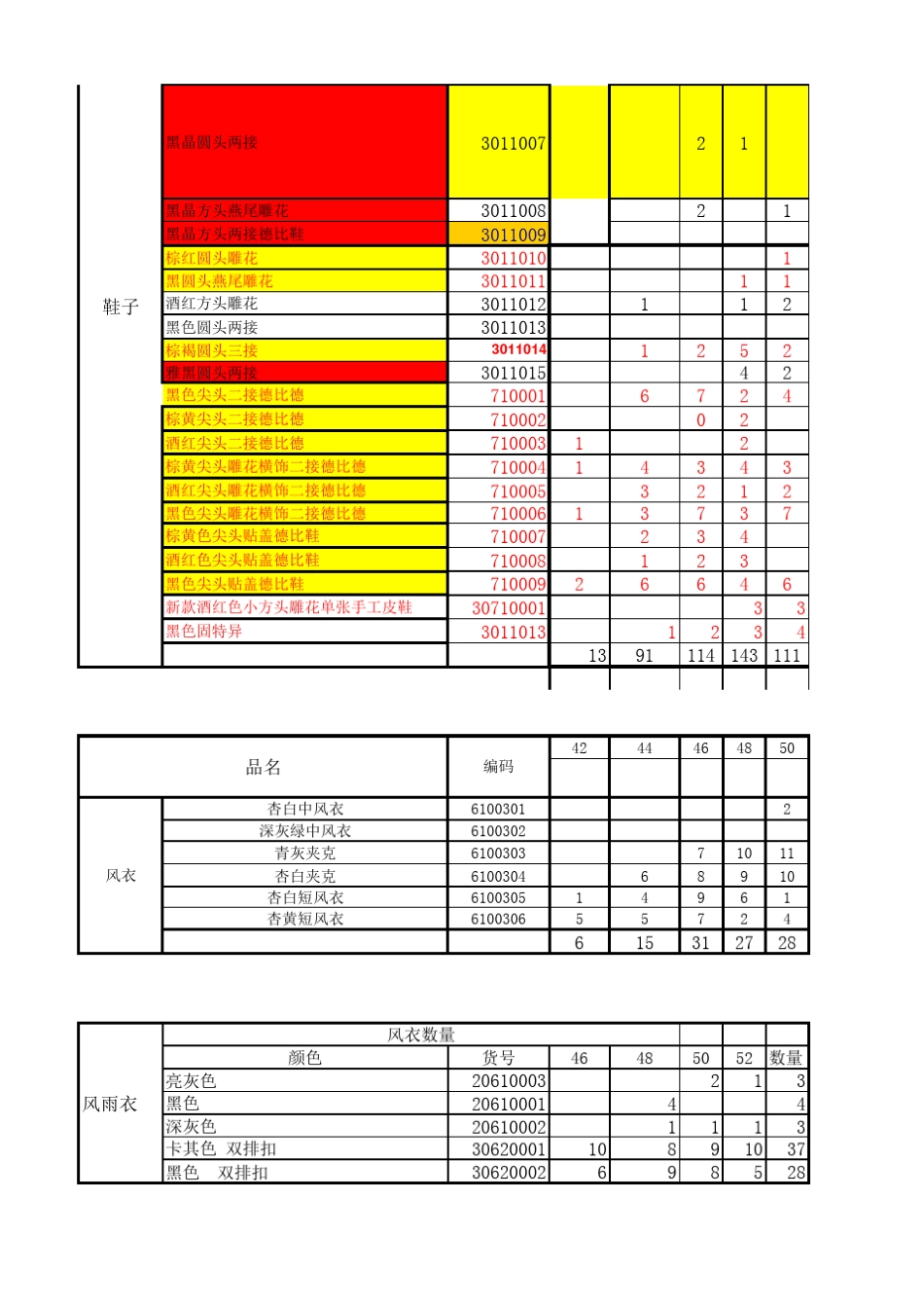 sku产品库存统计表格格式_第2页