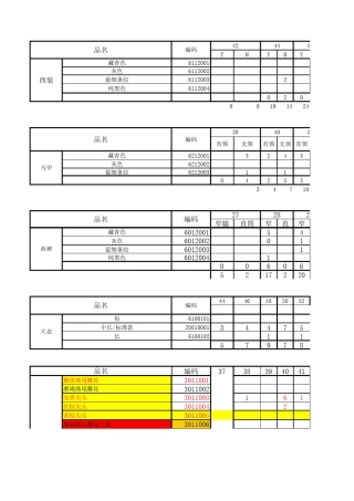 sku产品库存统计表格格式