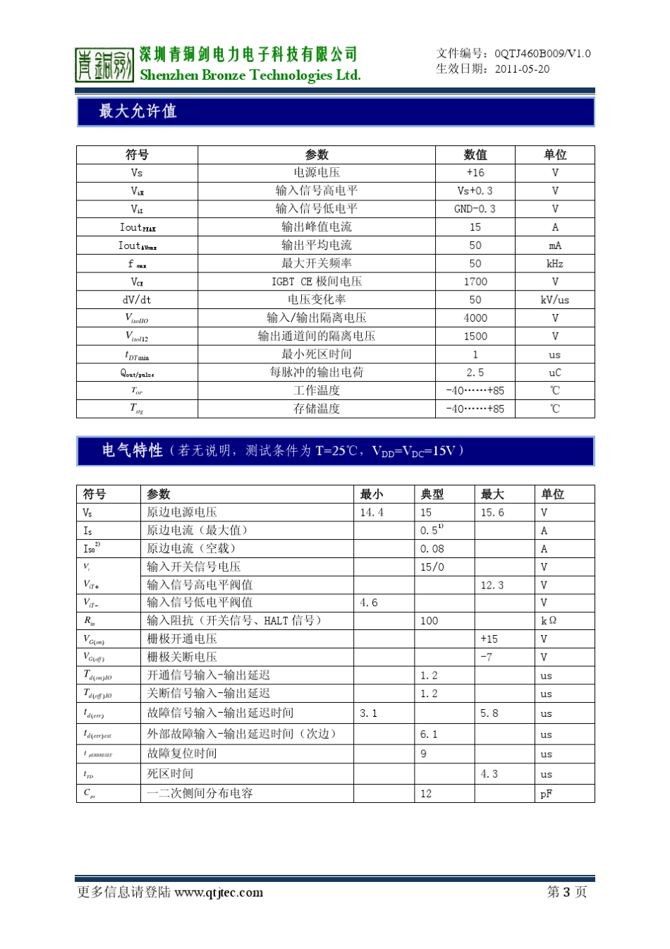 skyper32pro(r)驱动板深圳市_第2页