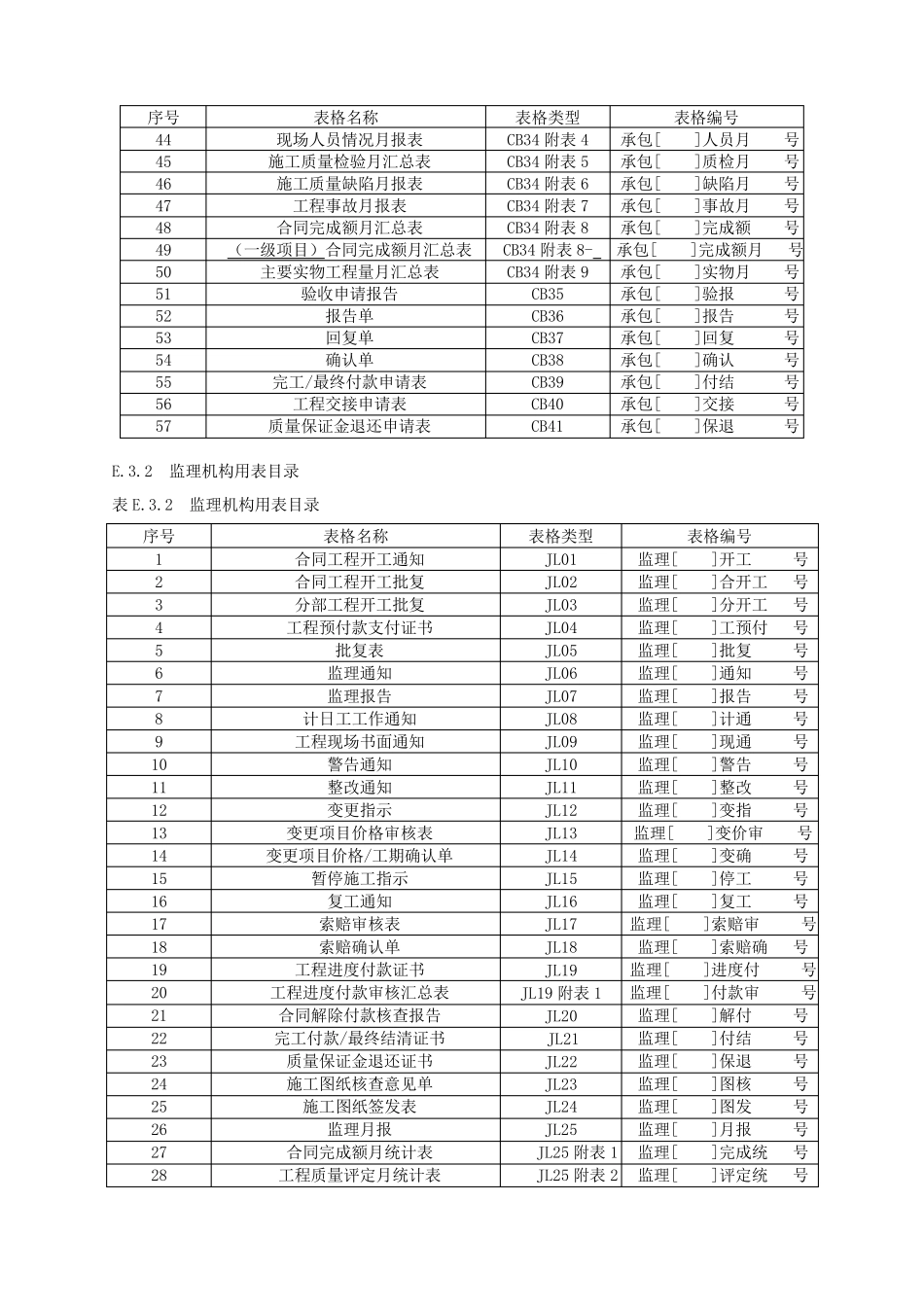 SL2882014《水利工程施工监理规范》表格_第3页